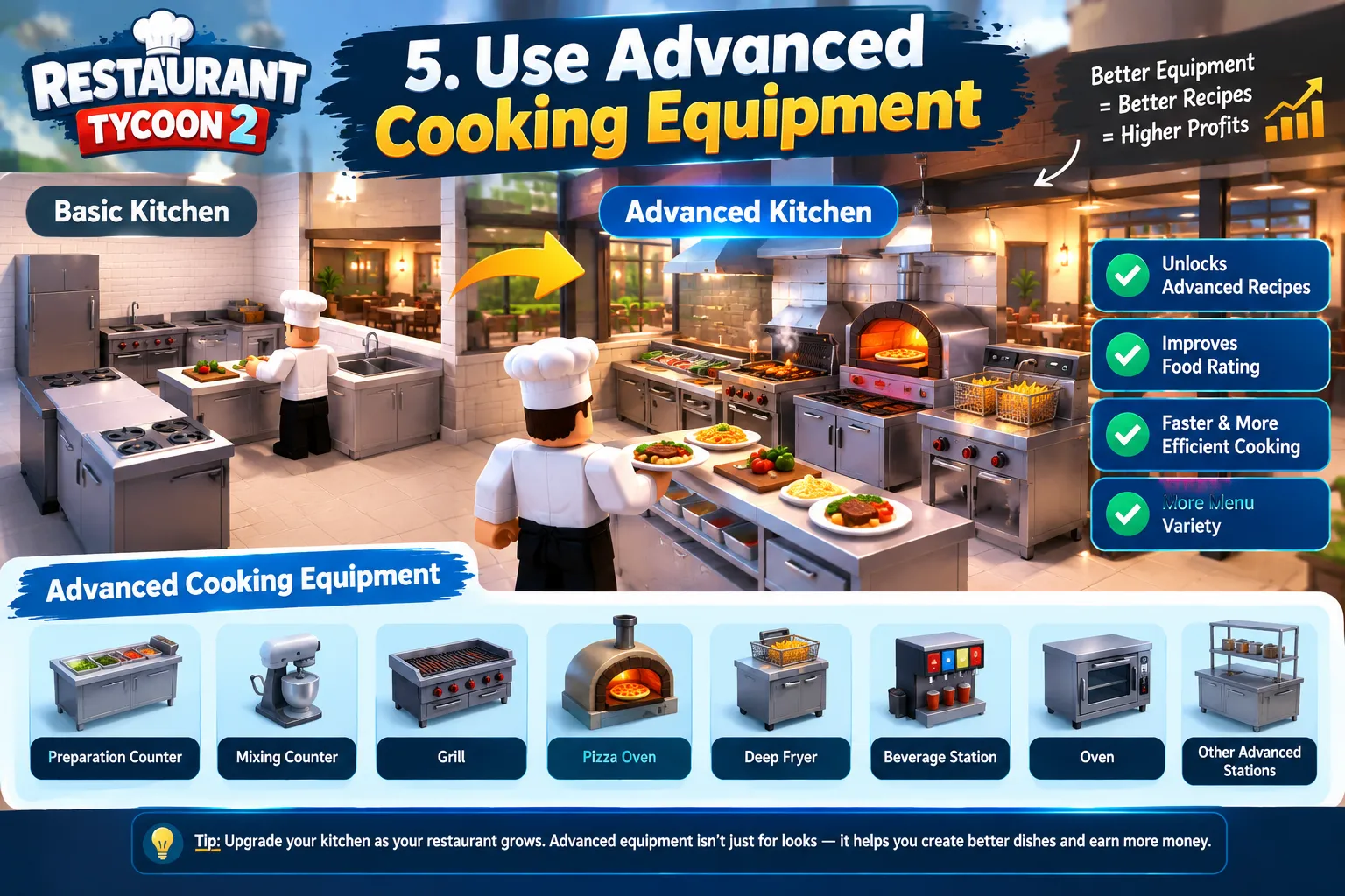 Restaurant Tycoon 2 advanced cooking equipment with upgraded kitchen and cooking stations