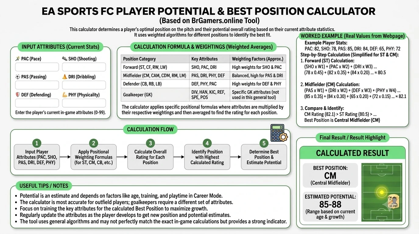 EA Sports FC calculators for squad rating, player growth and transfer calculations