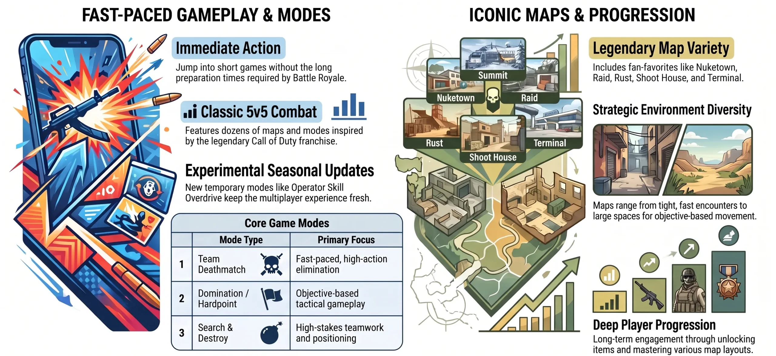 COD Mobile Multiplayer Review
