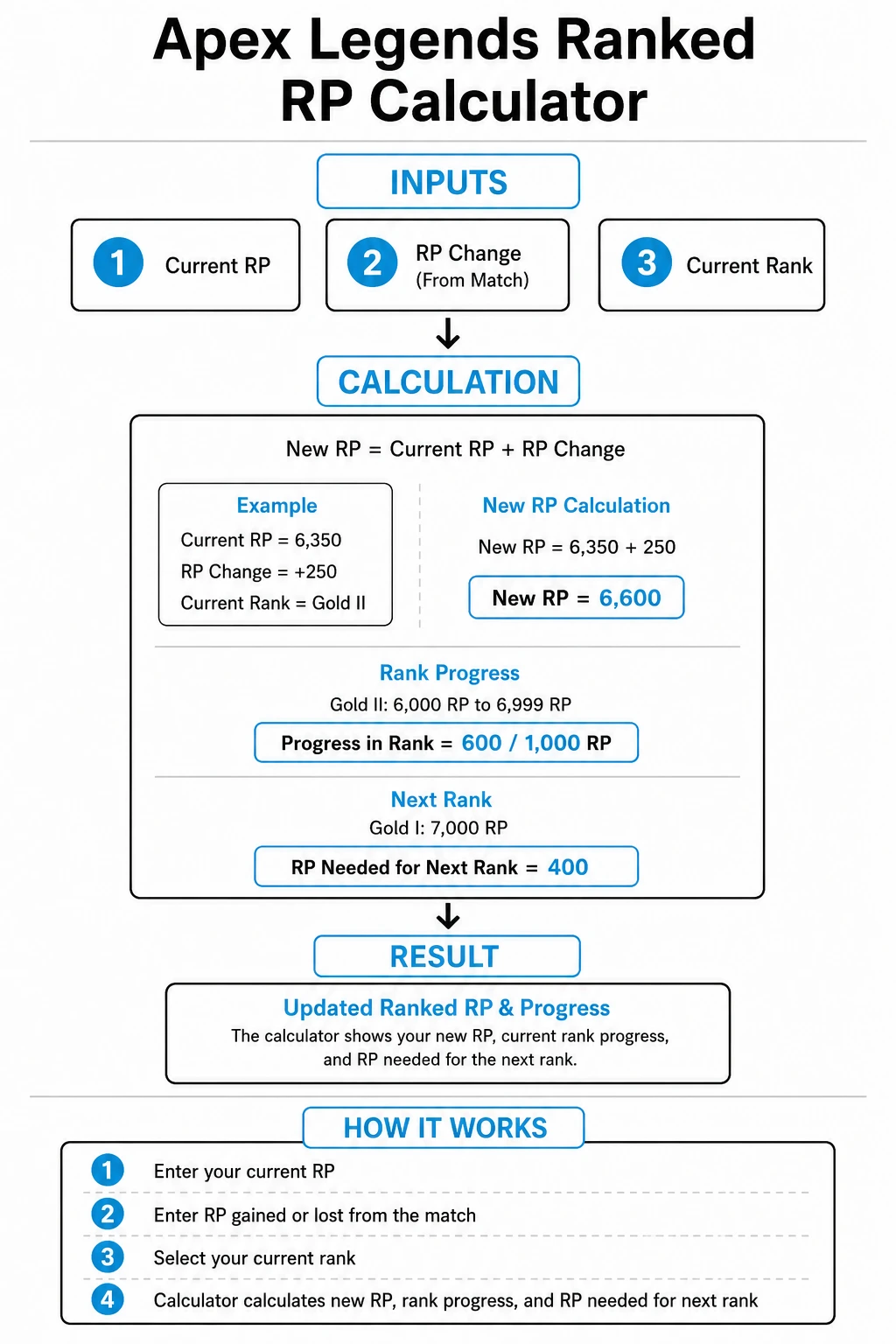Apex Legends calculators for ranked progress and gameplay planning