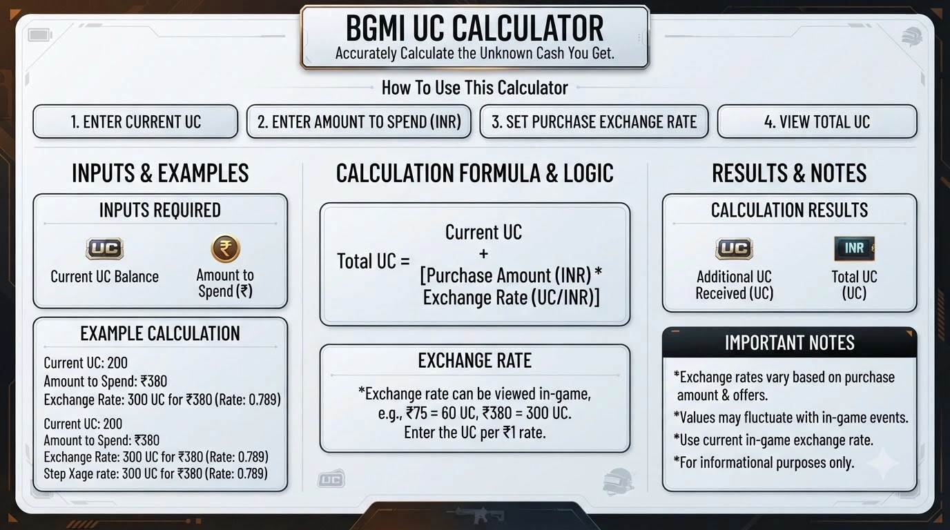 BGMI calculators for sensitivity KD rank and gaming progress