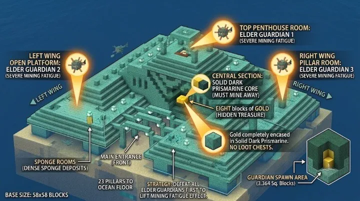 Minecraft Ocean Monument Guardian