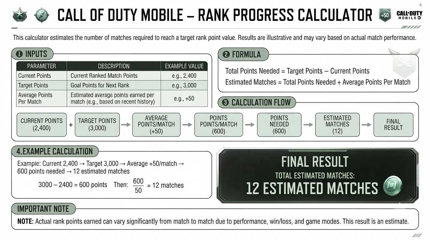 CODM match performance and rank calculation