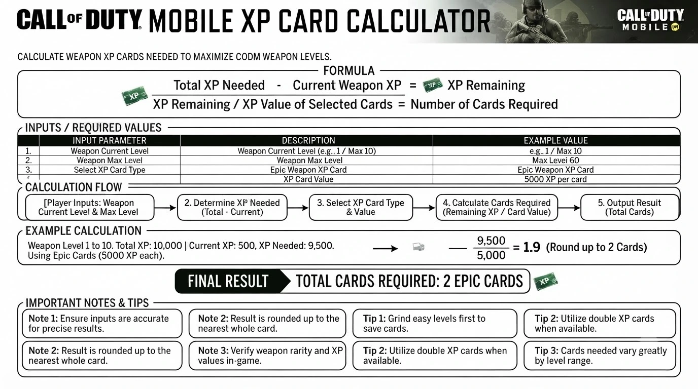 Call of Duty Mobile calculators for stats rank and progression
