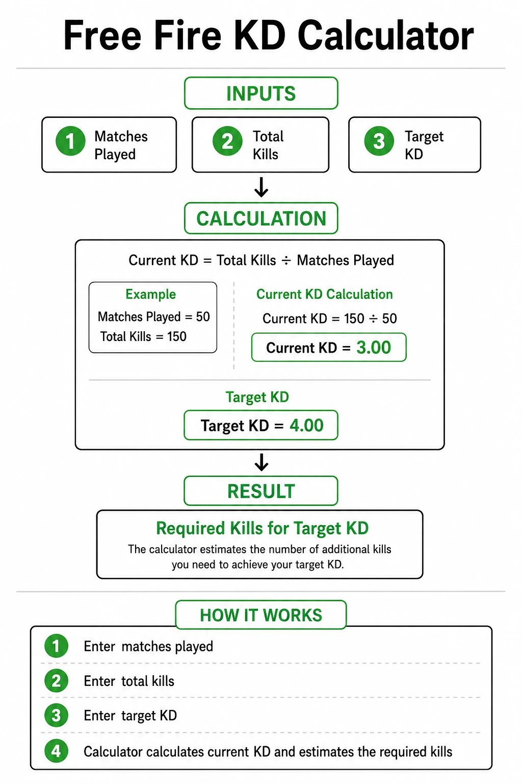 Free Fire calculators for KD accuracy damage sensitivity and rank planning