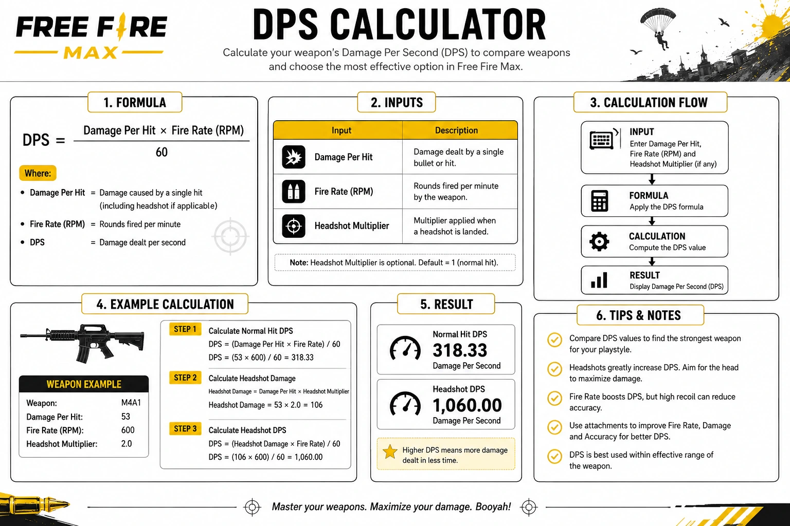 Free Fire damage DPS accuracy and rank calculation tools