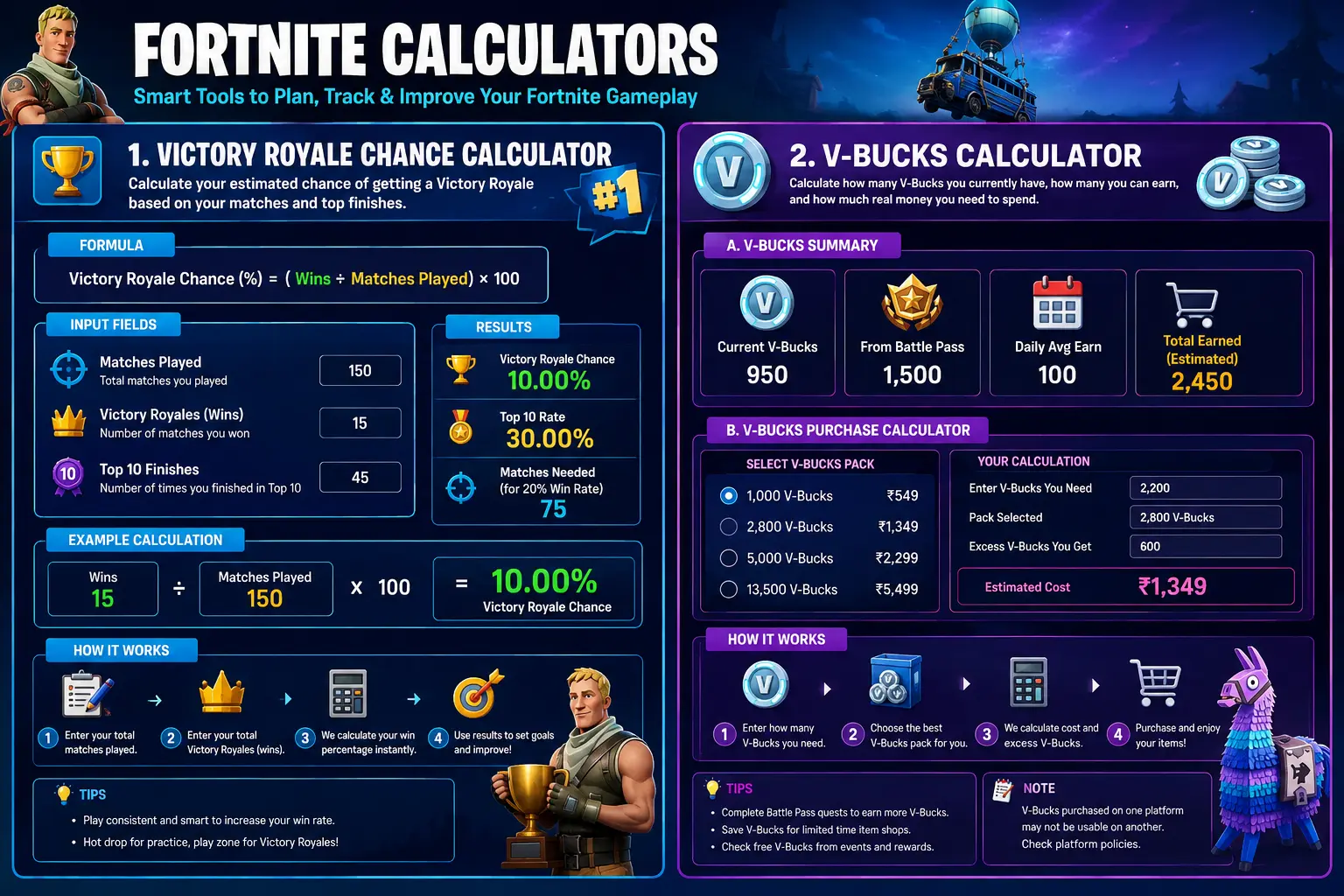 Fortnite calculators for Victory Royale Chance  and gameplay planning