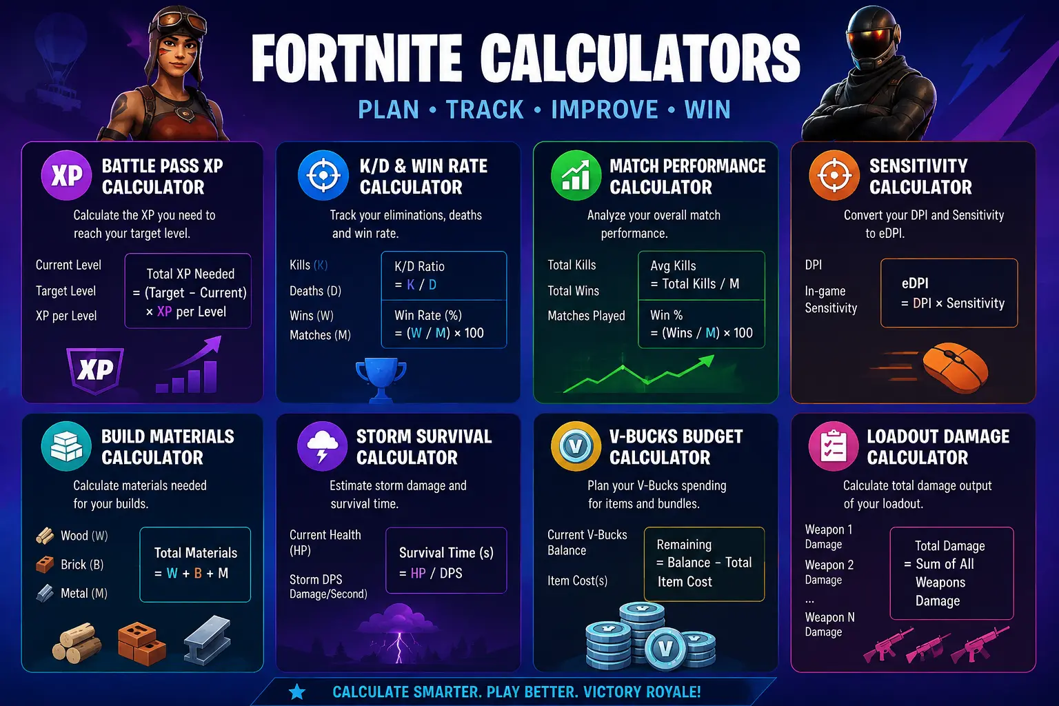Fortnite Battle Pass XP and gameplay calculator planning