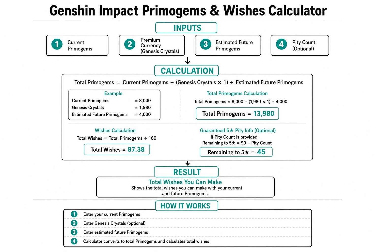 Genshin Impact calculator resource and progression planning