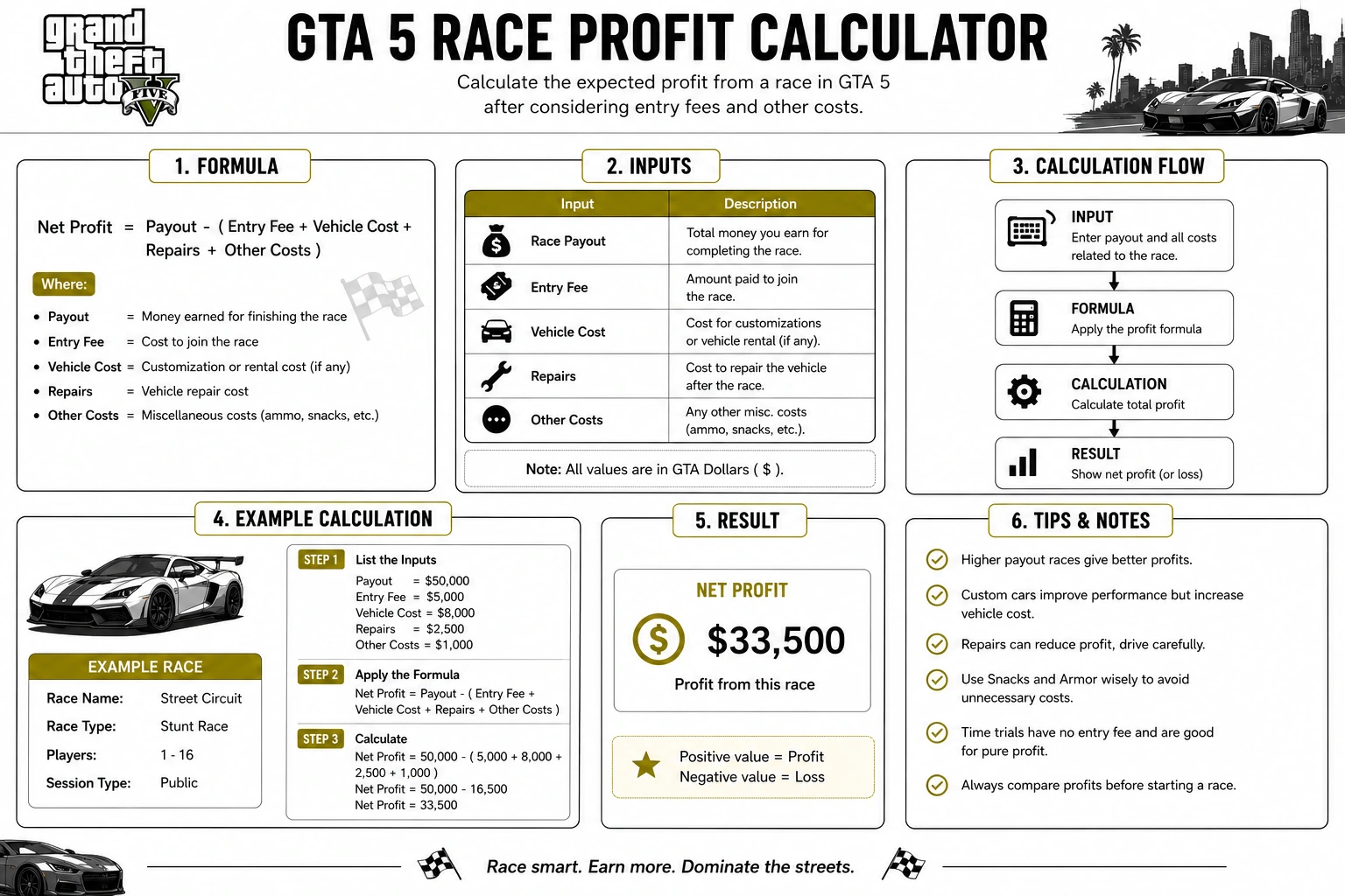 GTA V calculators for money goals missions grinding and vehicle upgrades