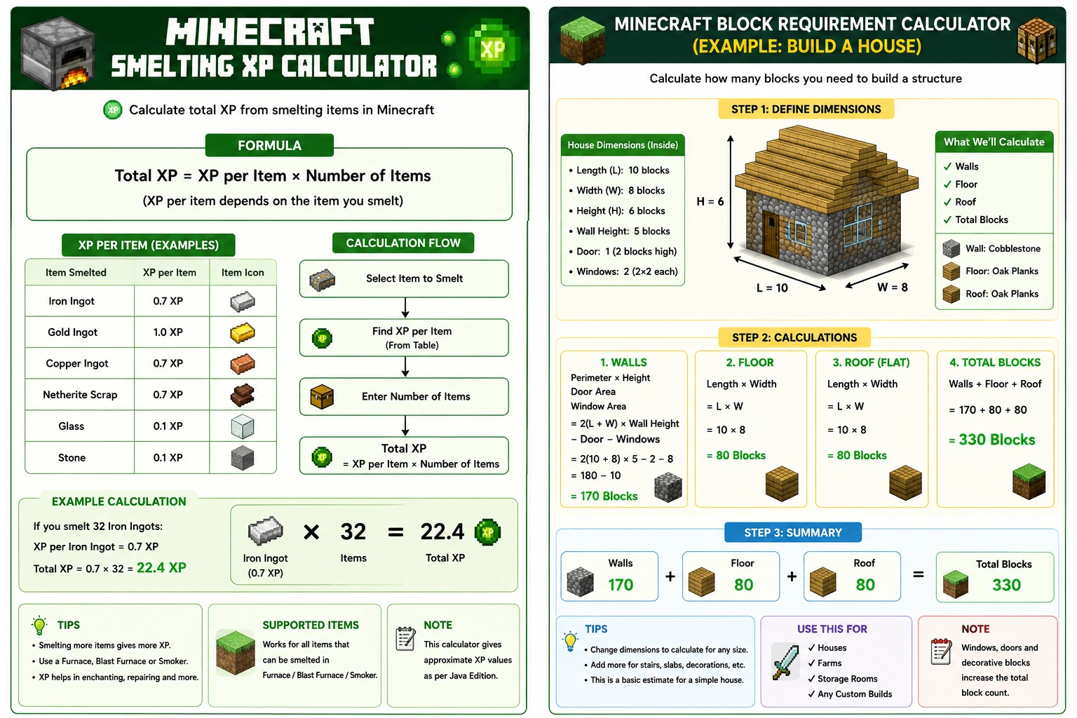 Minecraft calculator planning and resource management