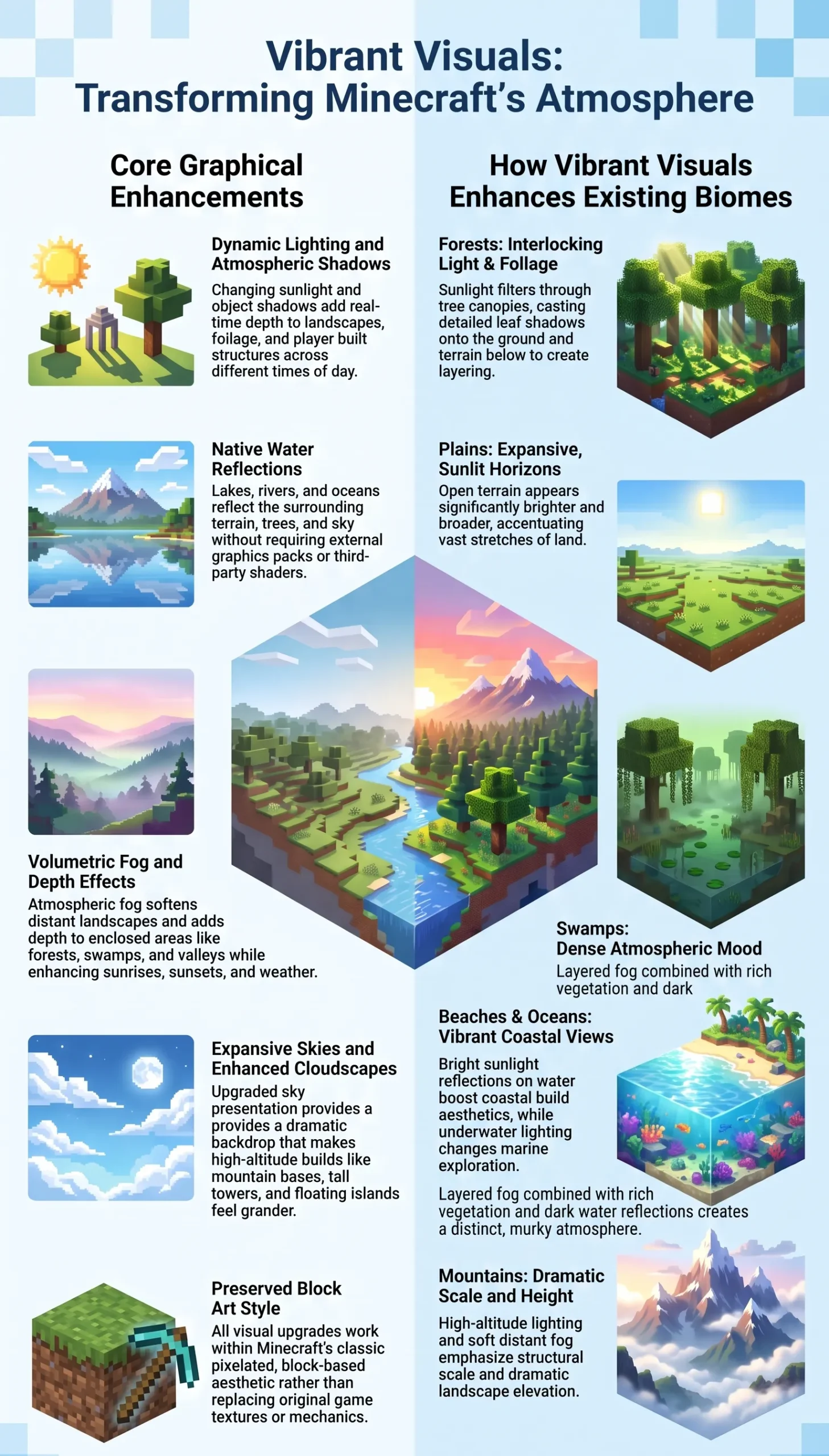 Main Features of Minecraft Vibrant Visuals